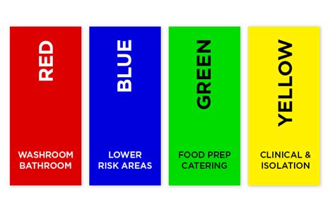 colour coding in care homes