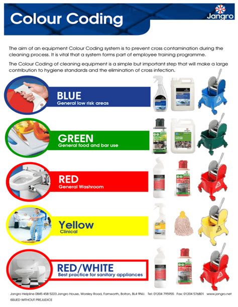 colour coding meaning and examples
