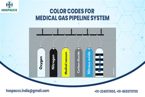 colour coding medical gas pipeline system in hospital