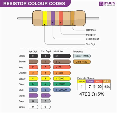 colour coding of resistors questions
