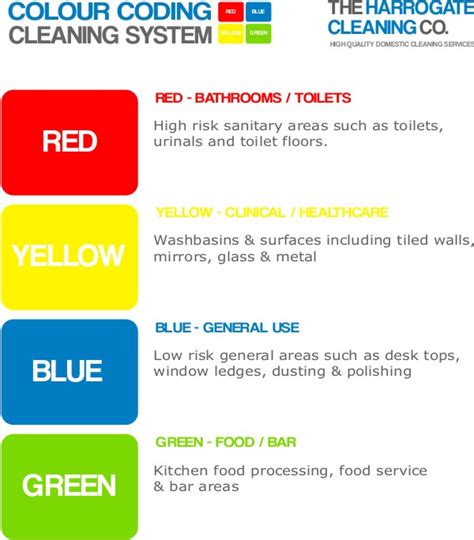 colour coding system for cleaning