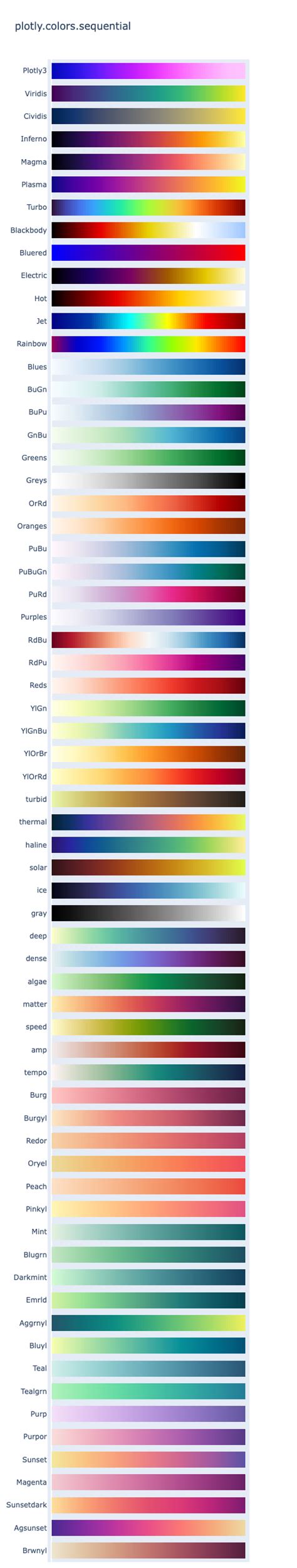 colour scale python
