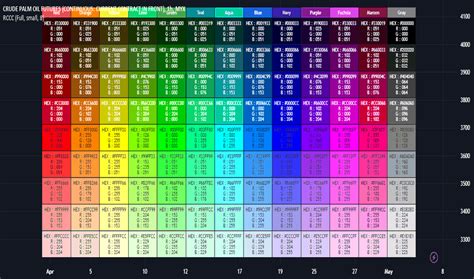 colour trading code