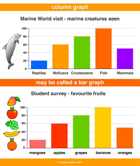 column graph examples for kids