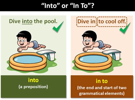 come into use in a sentence