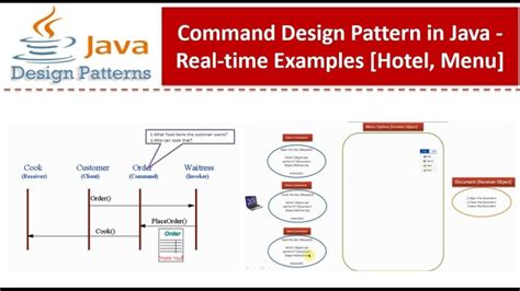 command design pattern c# real world example