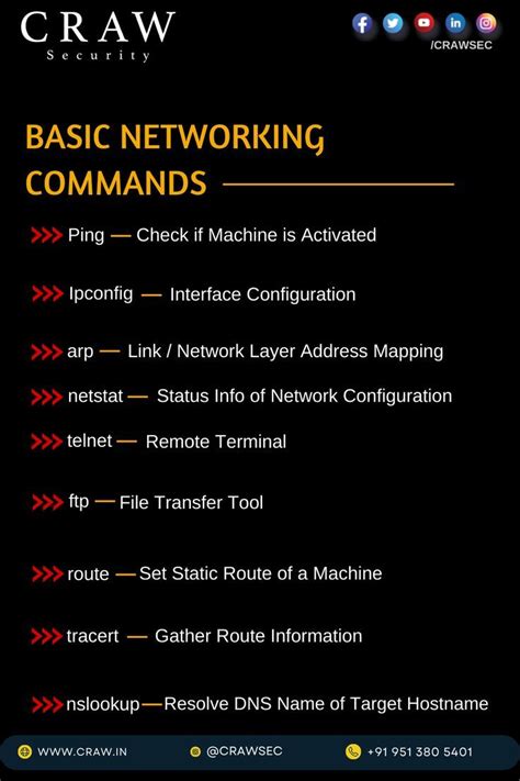 command prompt commands list for networking