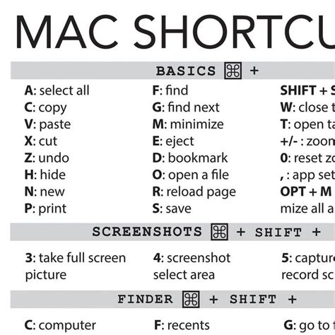command prompt on mac shortcut