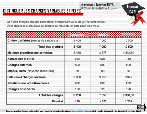 comment calcule t on les charges variables