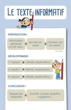 comment faire une introduction d'un texte informatif