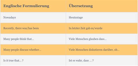 comment schreiben englisch einleitung