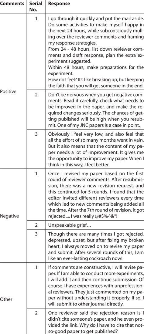 comments to the author example