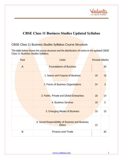commerce class 11 maths syllabus