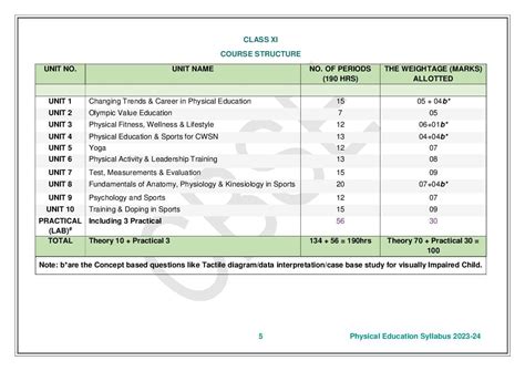 commerce class 11 syllabus 2023 24