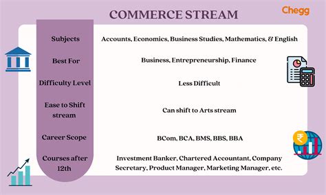 commerce stream courses