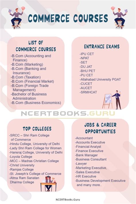 commerce students courses