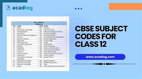 commerce subject code