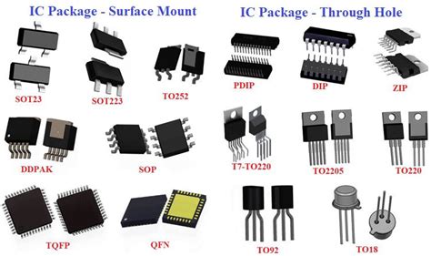 Various IC Packages