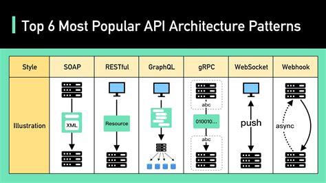 common api types