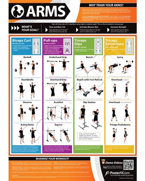 common arm exercises
