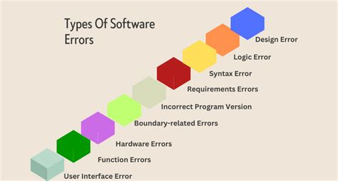 common coding errors in software engineering
