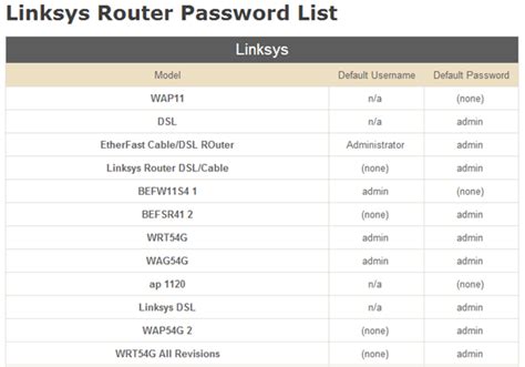 common default wifi passwords