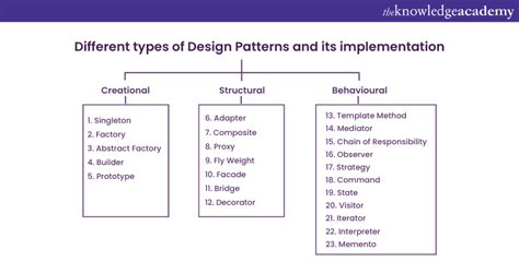 common design patterns used in java