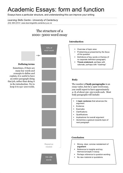 common examples of academic writing