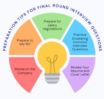 common final round interview questions