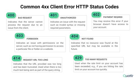 common html error codes