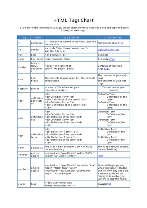 common html tags cheat sheet
