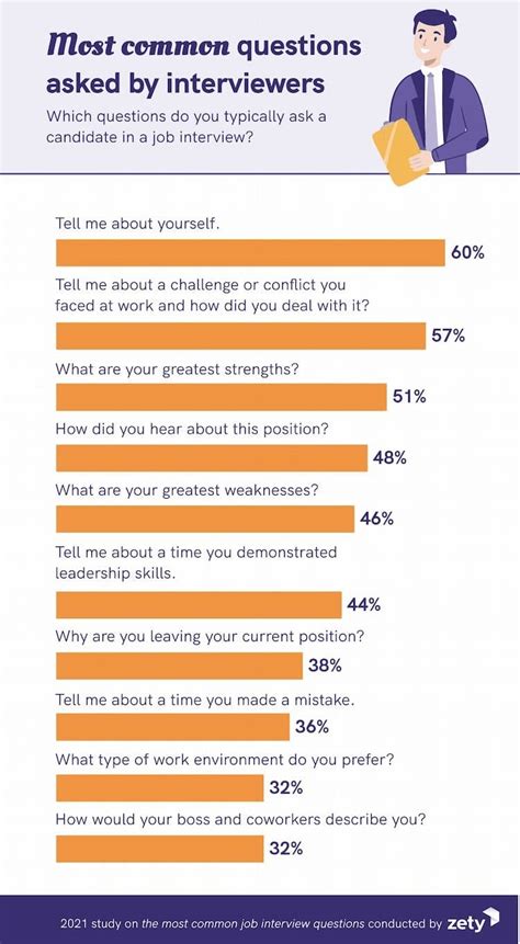 common interview questions for manager position