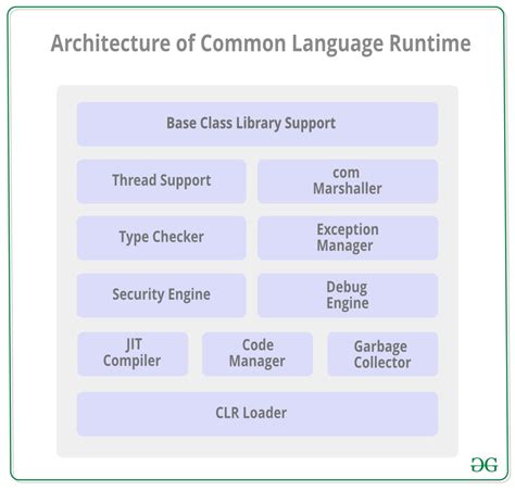common language examples