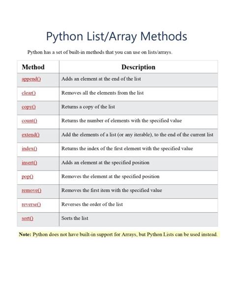 common list methods in python