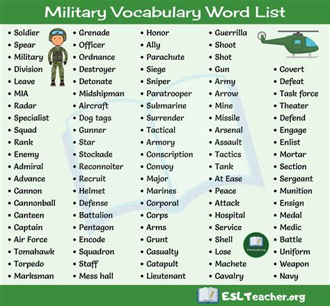 common military code words