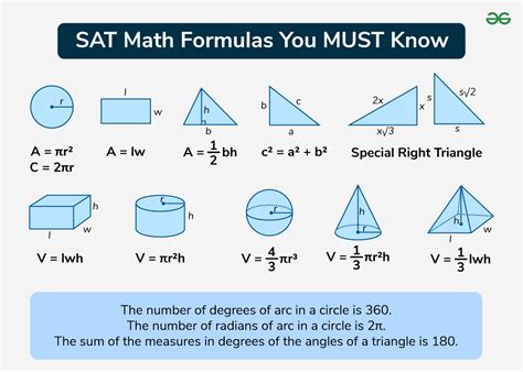 common sat math formulas