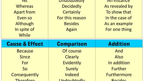 common sat transition words