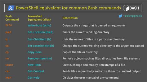common shell commands