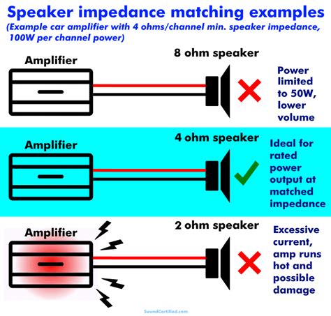 common speaker impedance ratings