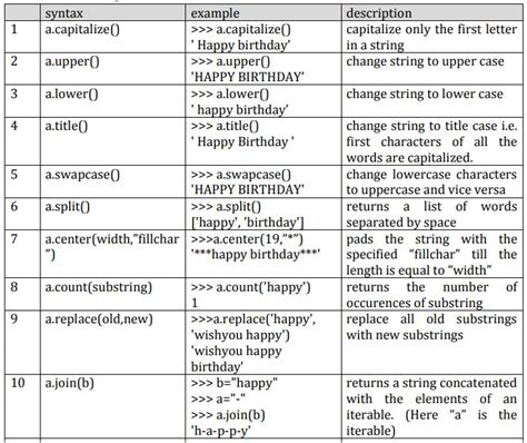 common string functions in python