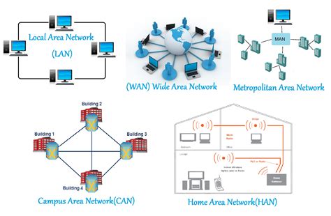 common uses of computer network