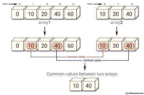 common values in two arrays python