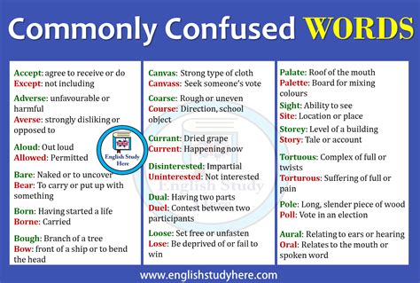 commonly confused words sentence examples with answers