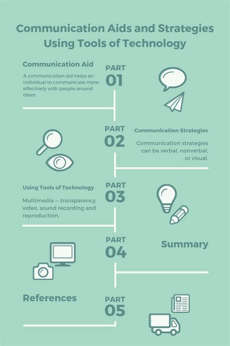 communication aids and strategies using tools of technology summary