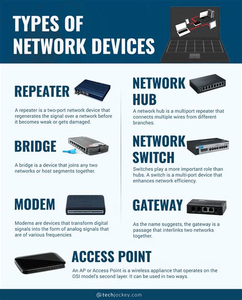 communication hardware examples