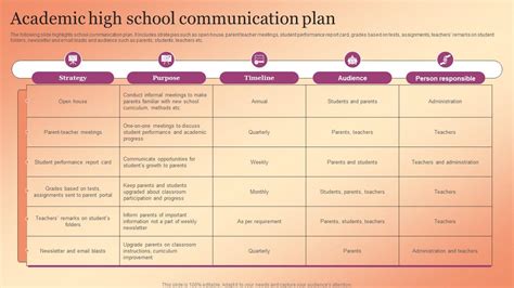 communication plan example school