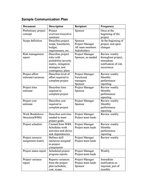 communication plan example template