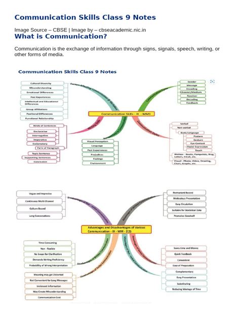 communication skills class 9 project file pdf