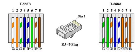 communication wire color code
