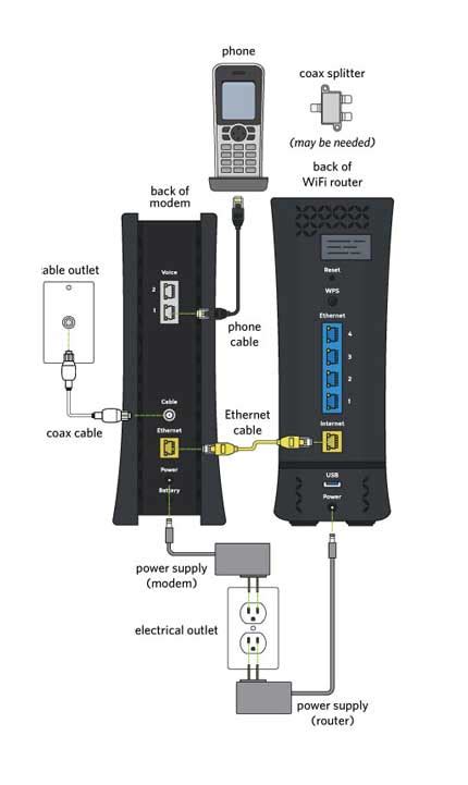 como conectar spectrum internet